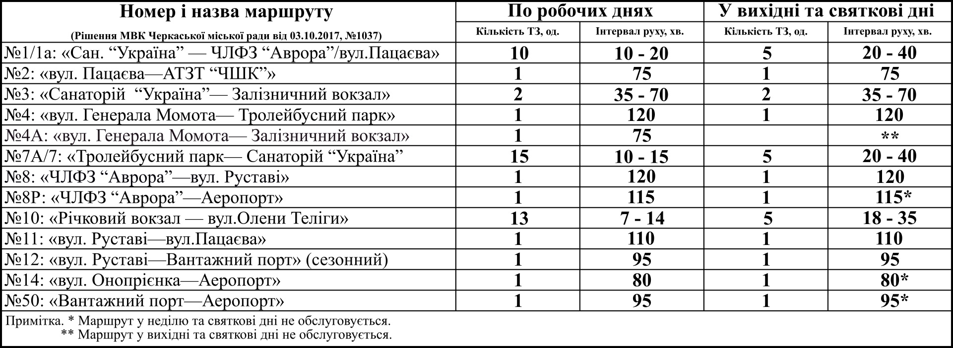 7 тролейбус черкаси - Маршрути 2